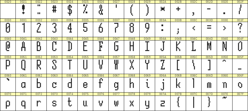 5×12英文点阵字体 ddL512AB0877