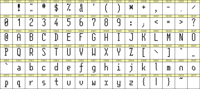 5×12英文点阵字体 ddL512AB0878