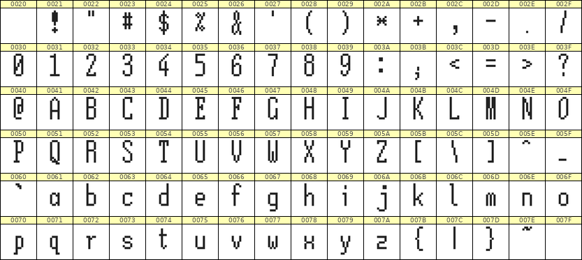 5×12英文点阵字体 ddL512AB0880