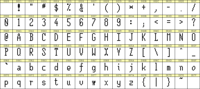 5×12英文点阵字体 ddL512AB0881
