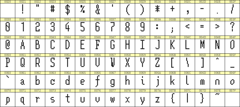 5×12英文点阵字体 ddL512AB0882