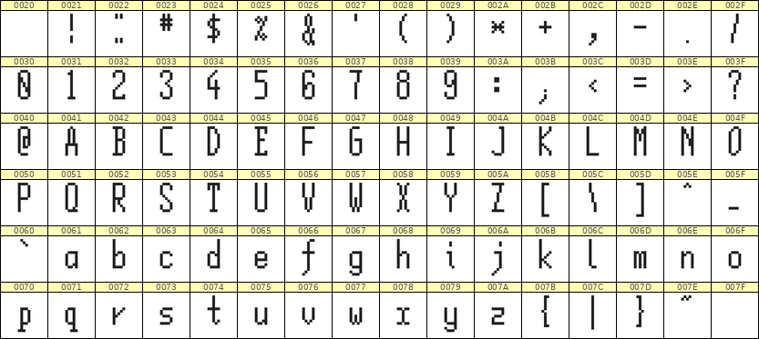 5×12英文点阵字体 ddL512AB0885