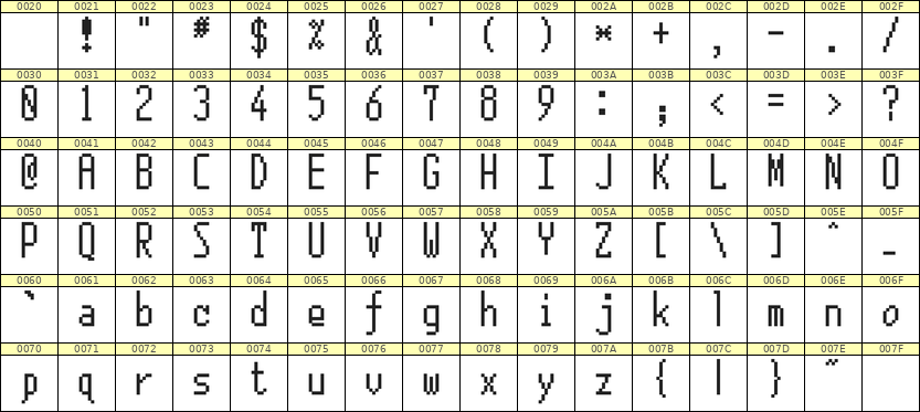 5×12英文点阵字体 ddL512AB0890