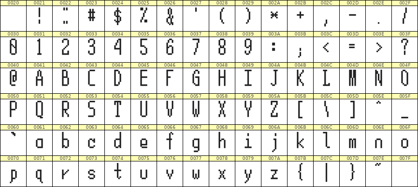 5×12英文点阵字体 ddL512AB0891