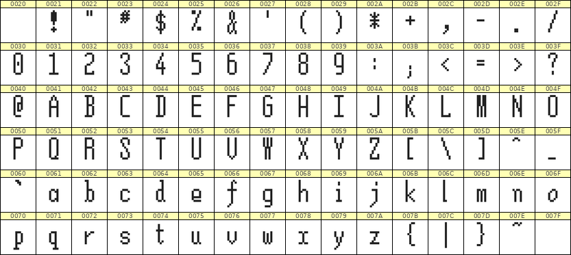5×12英文点阵字体 ddL512AB0892