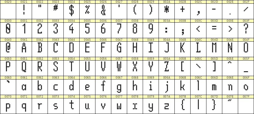 5×12英文点阵字体 ddL512AB0893