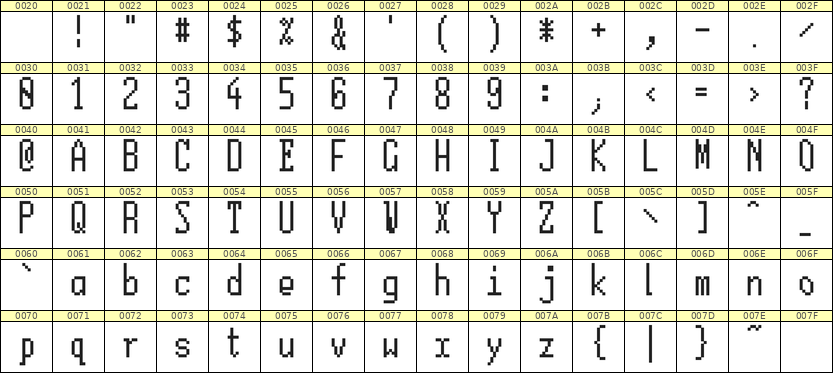 5×12英文点阵字体 ddL512AB0897