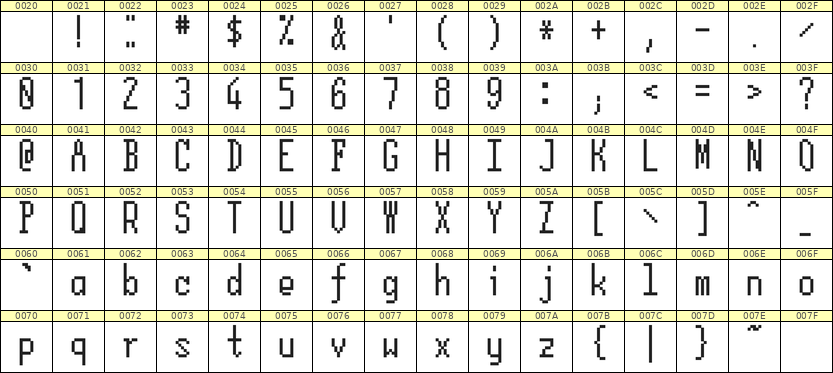 5×12英文点阵字体 ddL512AB0901