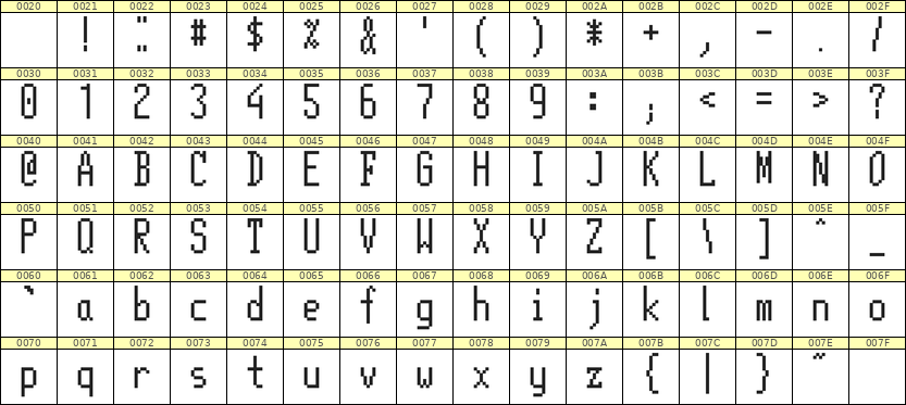 5×12英文点阵字体 ddL512AB0904