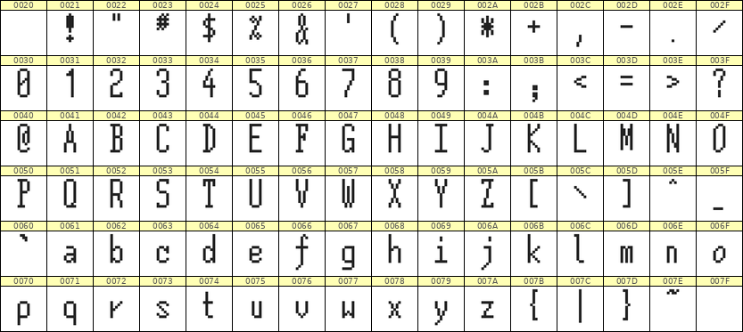 5×12英文点阵字体 ddL512AB0907
