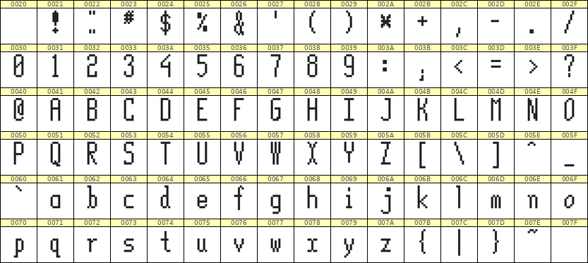 5×12英文点阵字体 ddL512AB0908