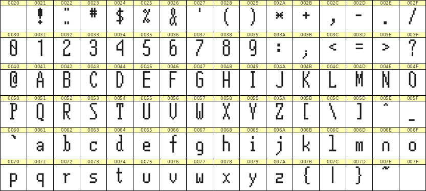 5×12英文点阵字体 ddL512AB0910