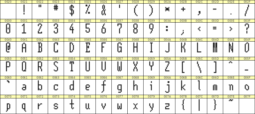 5×12英文点阵字体 ddL512AB0915
