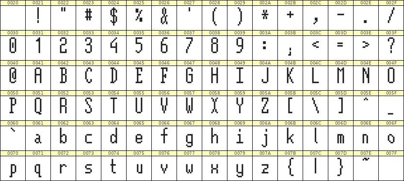 5×12英文点阵字体 ddL512AB0920
