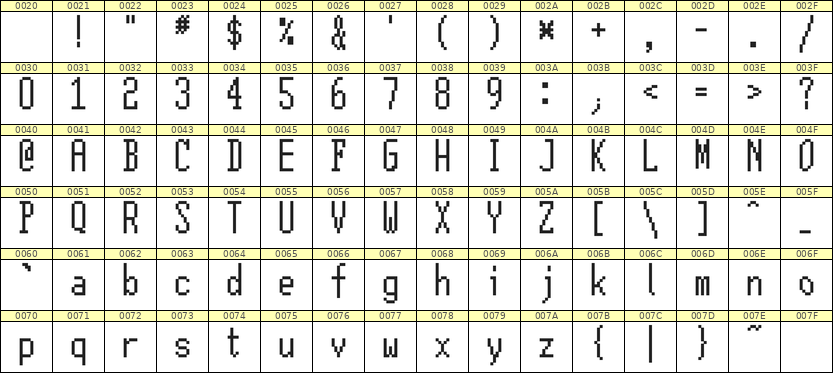 5×12英文点阵字体 ddL512AB0922