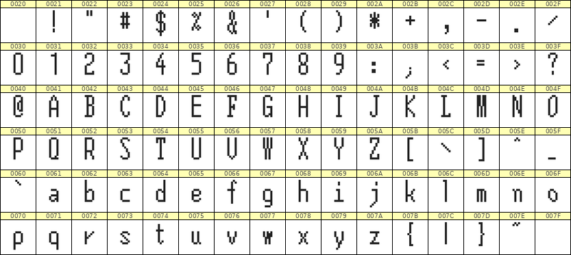 5×12英文点阵字体 ddL512AB0926