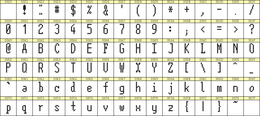 5×12英文点阵字体 ddL512AB0938