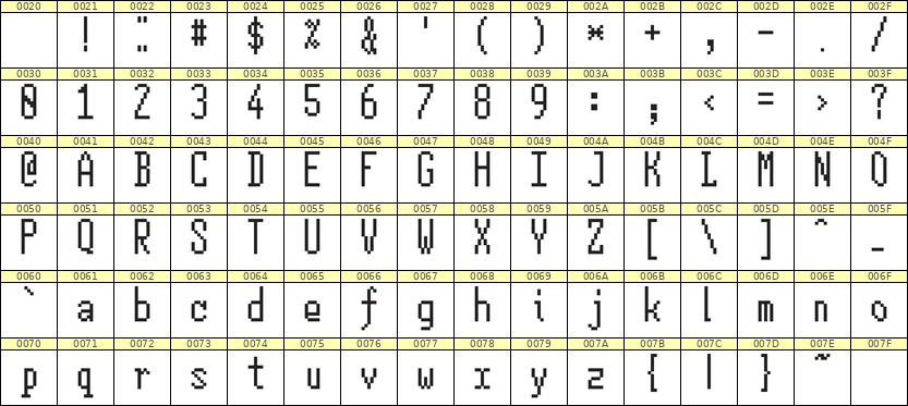 5×12英文点阵字体 ddL512AB0939