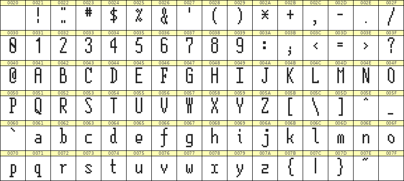 5×12英文点阵字体 ddL512AB0940