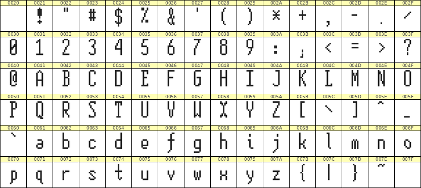 5×12英文点阵字体 ddL512AB0948