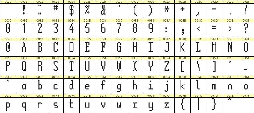 5×12英文点阵字体 ddL512AB0954