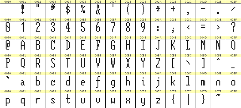 5×12英文点阵字体 ddL512AB0963