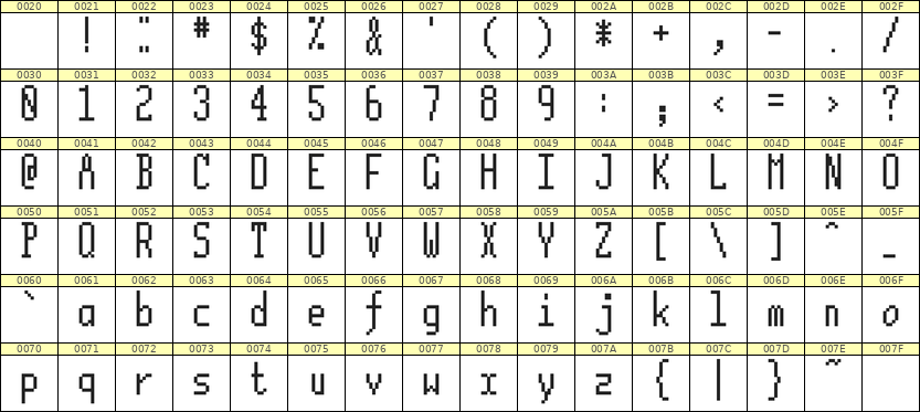 5×12英文点阵字体 ddL512AB0965