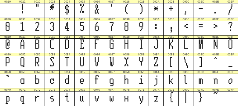 5×12英文点阵字体 ddL512AB0969