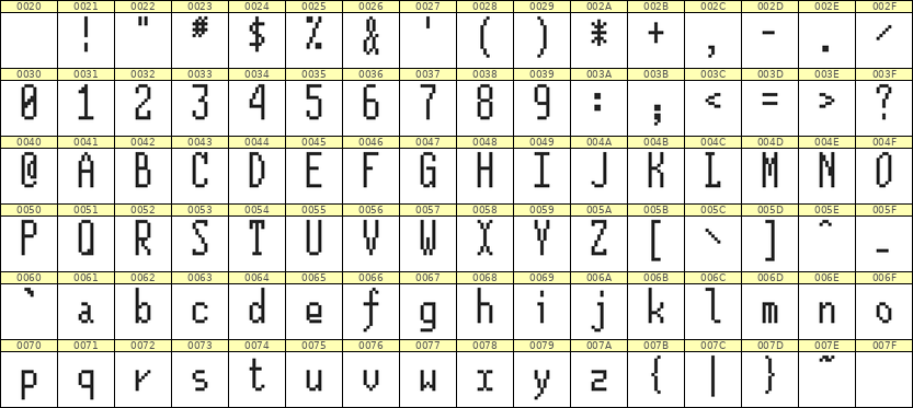 5×12英文点阵字体 ddL512AB0970