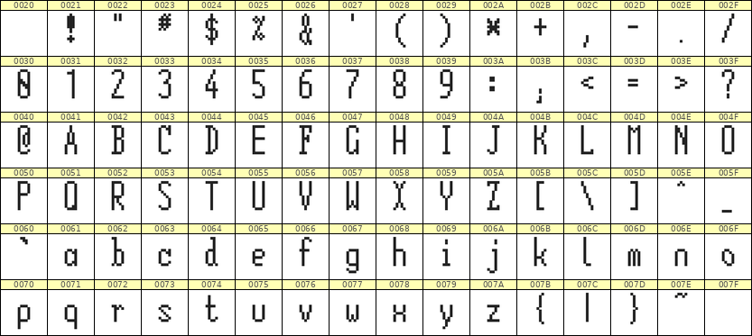 5×12英文点阵字体 ddL512AB0972