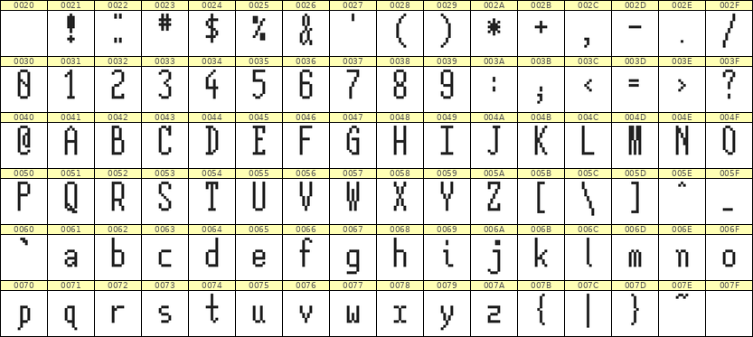 5×12英文点阵字体 ddL512AB0973