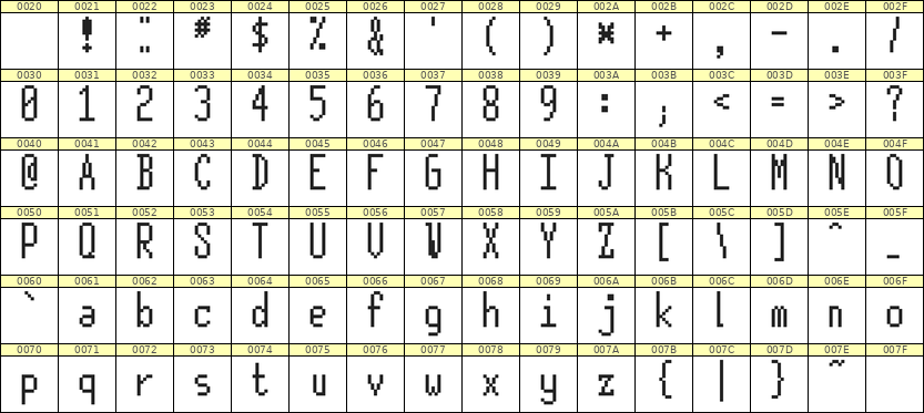 5×12英文点阵字体 ddL512AB0974
