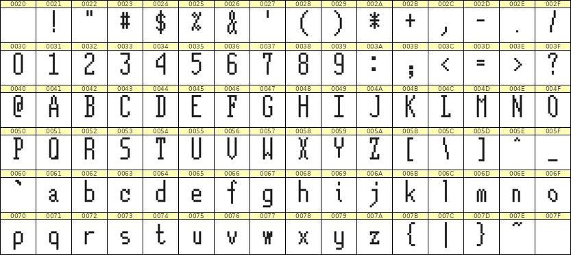 5×12英文点阵字体 ddL512AB0976