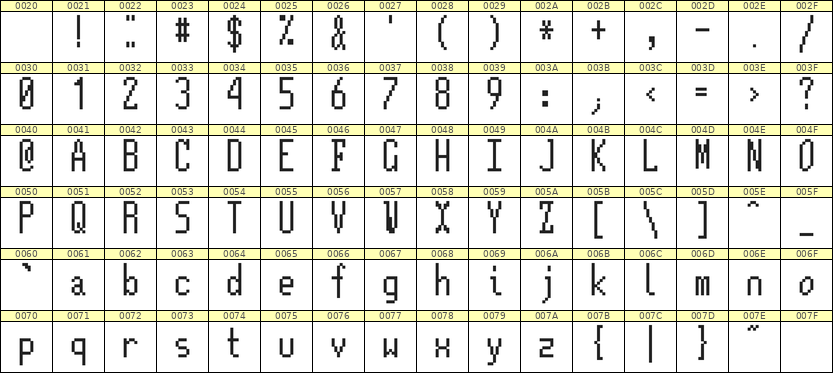 5×12英文点阵字体 ddL512AB0979