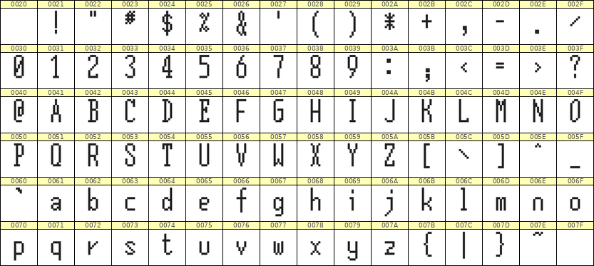 5×12英文点阵字体 ddL512AB0981