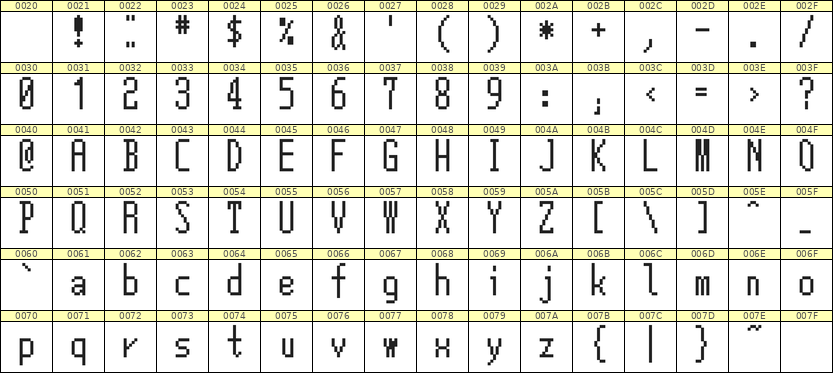 5×12英文点阵字体 ddL512AB0990
