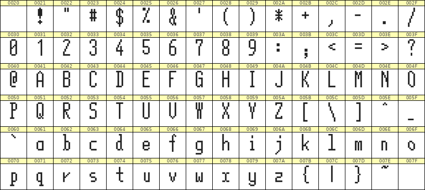 5×12英文点阵字体 ddL512AB0991