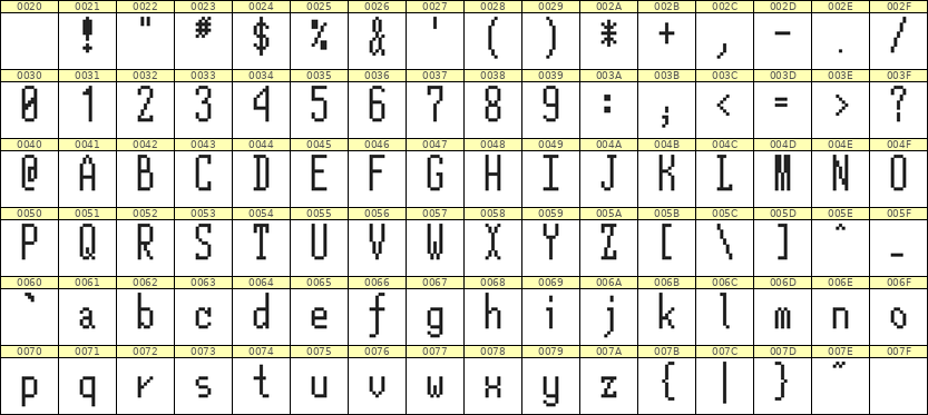 5×12英文点阵字体 ddL512AB0993