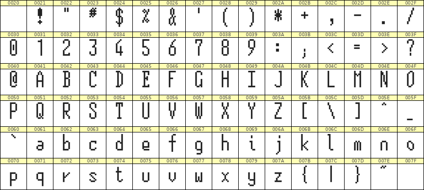 5×12英文点阵字体 ddL512AB0994