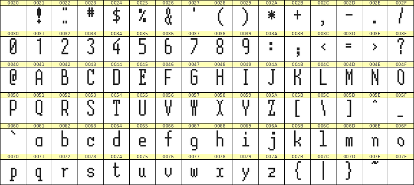 5×12英文点阵字体 ddL512AB0996