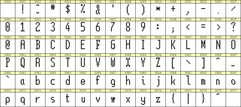 5×12英文点阵字体 ddL512AB1004