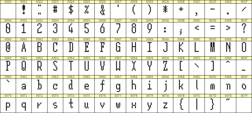 5×12英文点阵字体 ddL512AB1006