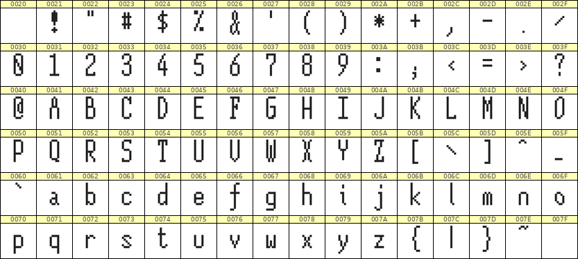 5×12英文点阵字体 ddL512AB1010