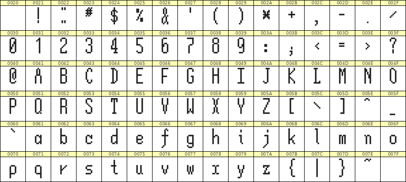 5×12英文点阵字体 ddL512AB1013