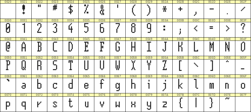 5×12英文点阵字体 ddL512AB1015