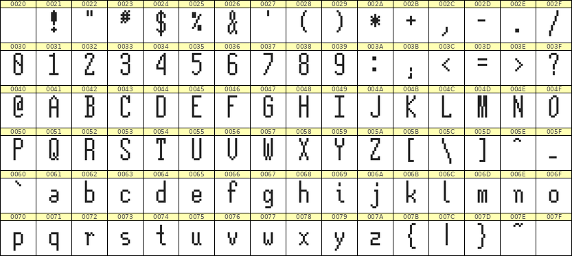 5×12英文点阵字体 ddL512AB1016