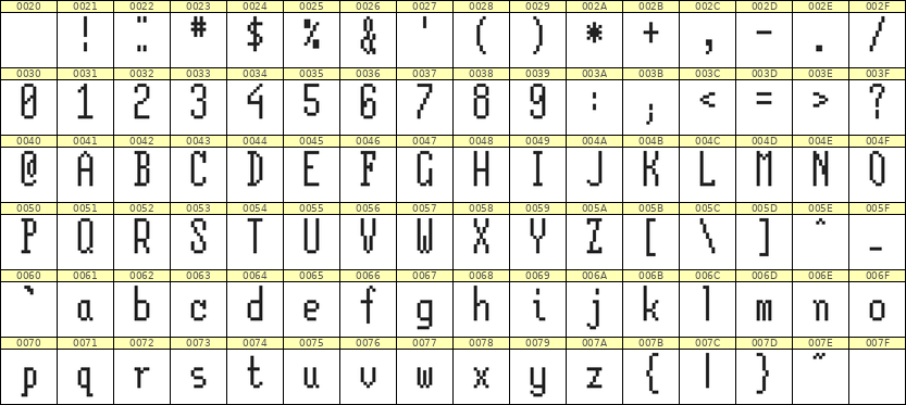 5×12英文点阵字体 ddL512AB1019