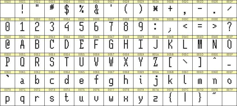 5×12英文点阵字体 ddL512AB1020