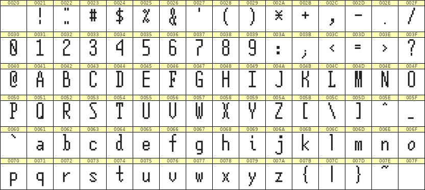 5×12英文点阵字体 ddL512AB1027
