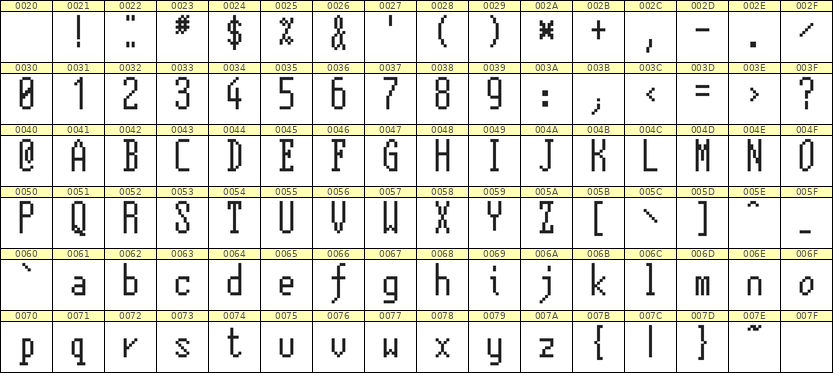 5×12英文点阵字体 ddL512AB1030